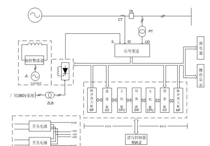 康保WKLF－41新型無刷勵磁系統(tǒng)-旋轉(zhuǎn)勵磁部分