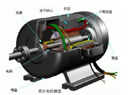 鹿泉直流電機勵磁方式有哪些？區(qū)別和優(yōu)劣如何？