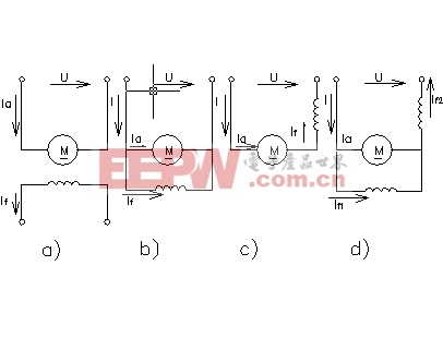 柏鄉(xiāng)直流電機的四種勵磁方式